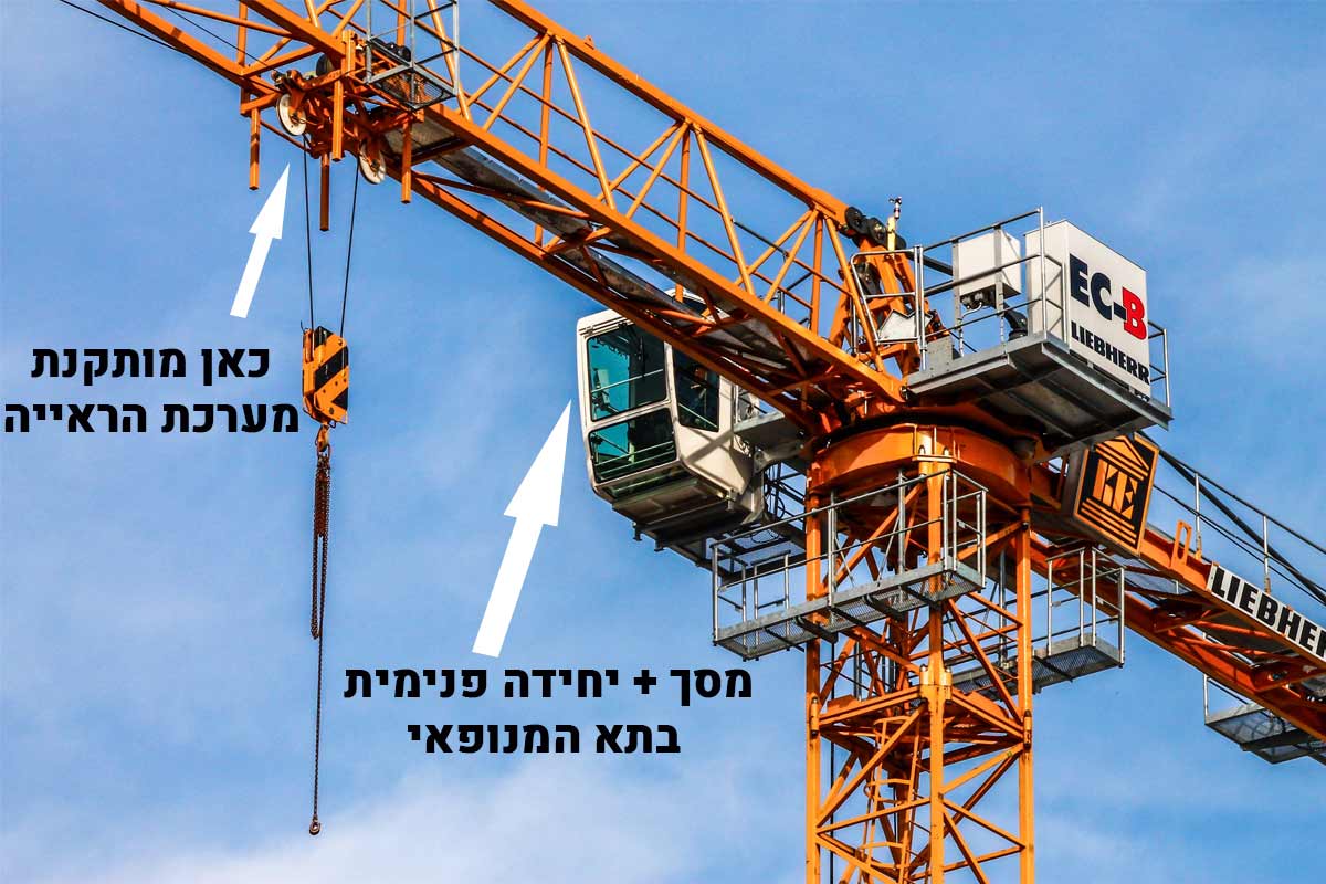 החיצים מדגמים את מיקומה המדוייק של מצלמת המנוף של זום אפ ואת מסך הבקרה בתא המנופאי